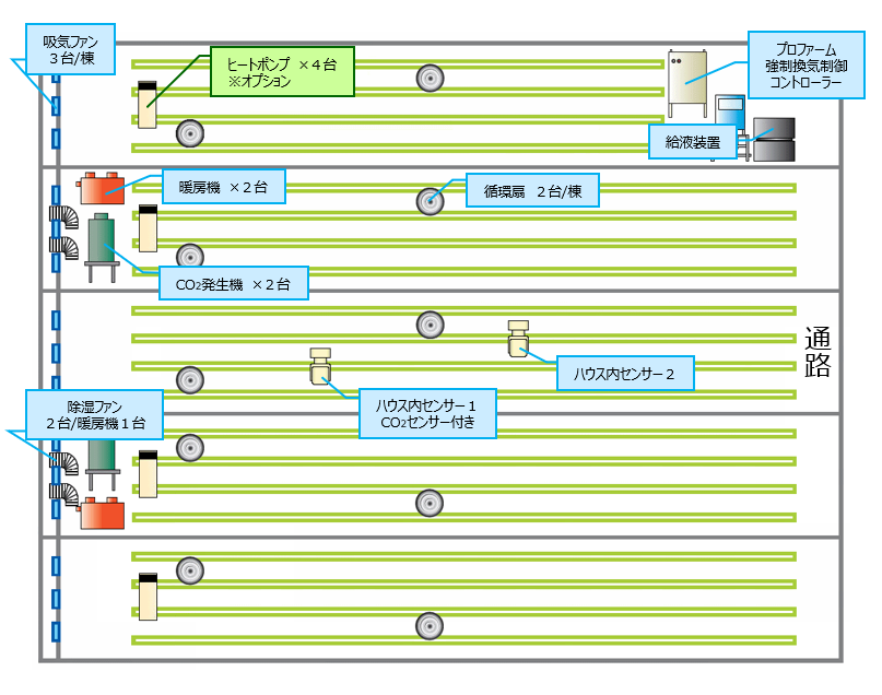 本日のおすすめブースはこちら！施設園芸協会 出展社一覧 ｜AGRI EXPO